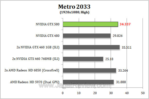 nvidia gtx 580 metro2 r1