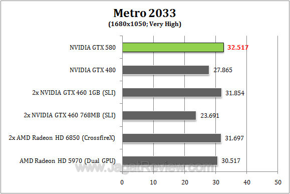 nvidia gtx 580 metro3 r1