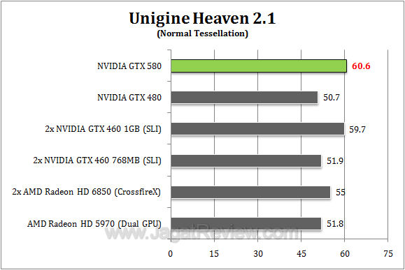 nvidia gtx 580 uh211 r1