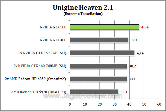 nvidia gtx 580 uh212 r1