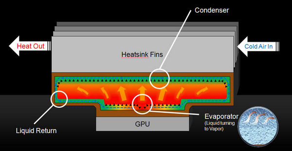 nvidia gtx 580 vapor chamber