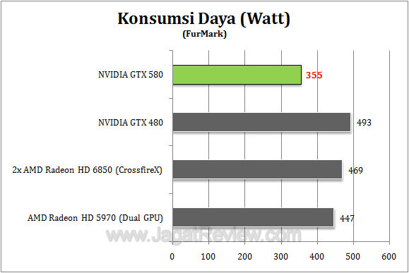 nvidia gtx 580 watt1 r1