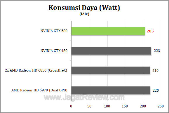 nvidia gtx 580 watt3 r1