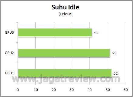 suhu idle