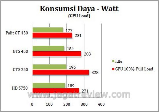 watt
