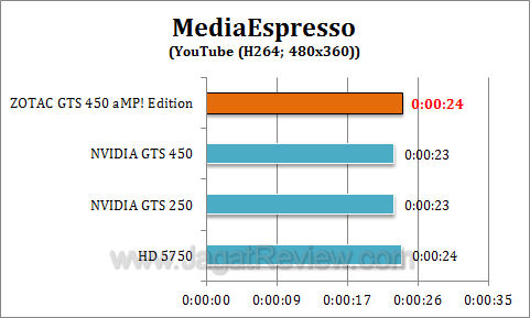 zotac gts 450 amp me2