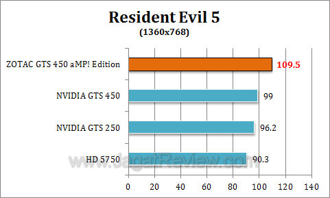 zotac gts 450 amp re52