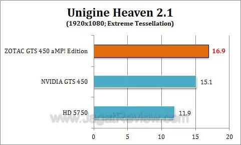zotac gts 450 amp uh212