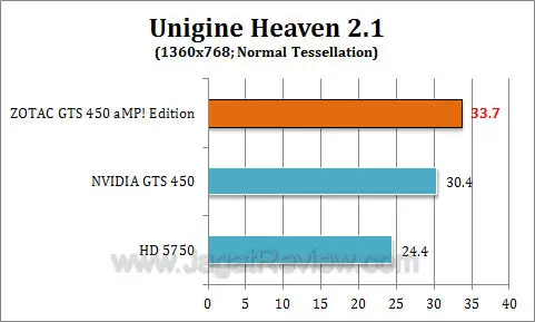zotac gts 450 amp uh213