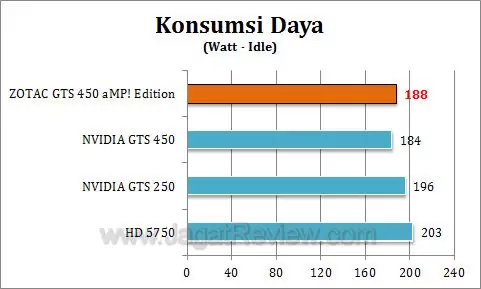 zotac gts 450 amp watt2