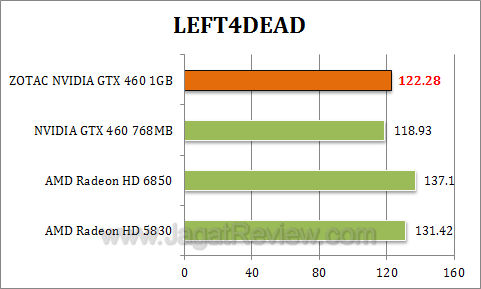 zotac gtx 460 1gb l4d
