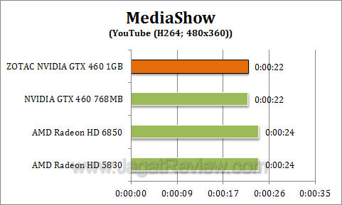 zotac gtx 460 1gb me2