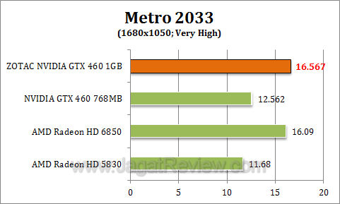 zotac gtx 460 1gb metro3