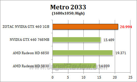 zotac gtx 460 1gb metro4