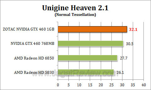 zotac gtx 460 1gb uh211