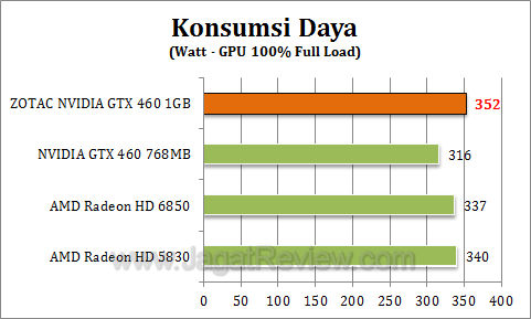 zotac gtx 460 1gb watt1