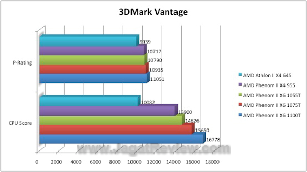 3DMV 1100T3