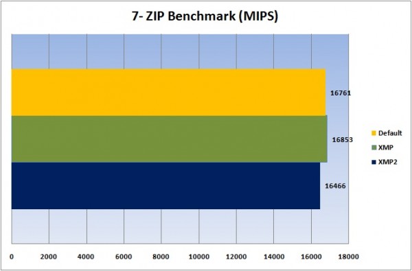 7 zip lovo