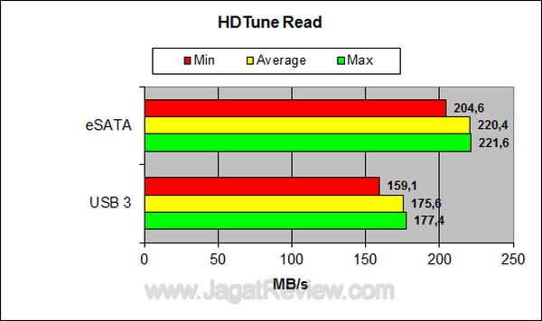 CFI Storage 4 Bay - HDTune Read CFI Storage 4 Bay HDTune Read