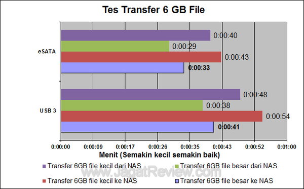 CFI Storage 4 Bay - Transfer Test File CFI Storage 4 Bay Transfer Test File