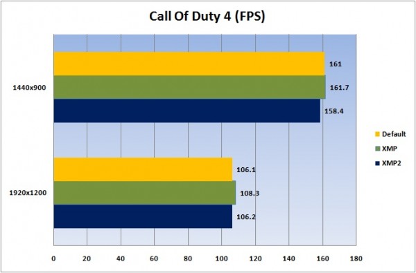 COD4 lovo