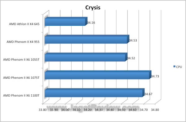 Crysis 1100T3