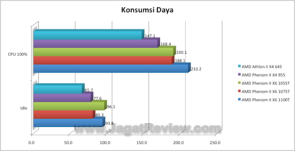Daya 1100T3