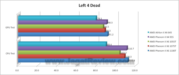 L4D 1100T3