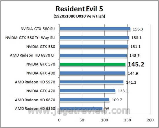 RE5