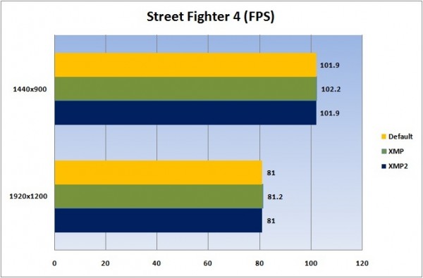 SF4 Lovo