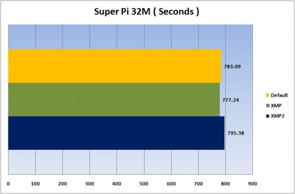 Spi32M lovo