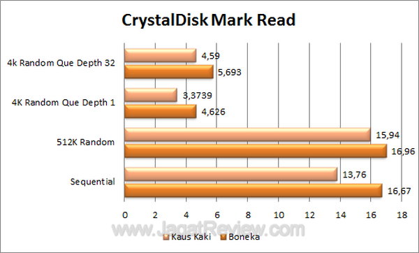 SuperTalent Flash Disk CDM Read