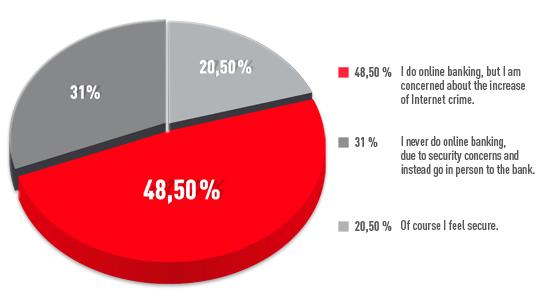 Survey 1