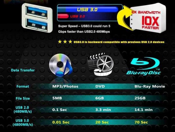 USB 3.0 - 2 USB 3.0 2