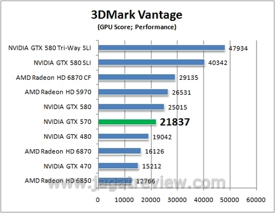 Vantage GPU
