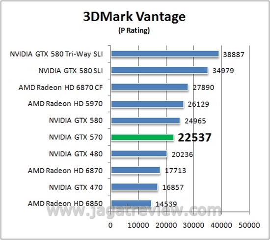 Vantage P