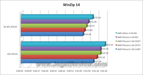 Winzip14 1100T3