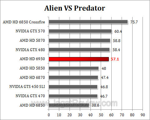 amd hd 6950 avp