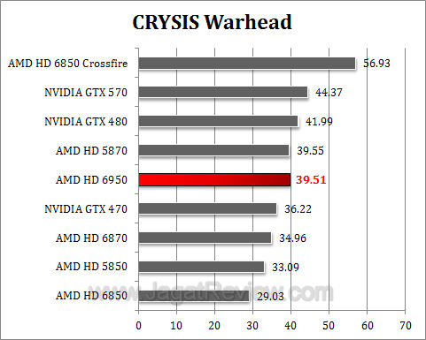 amd hd 6950 cw 1