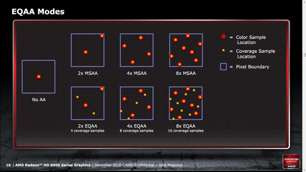 amd hd 6950 eqaa method1