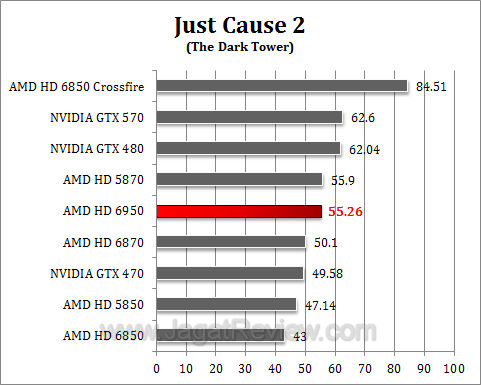 amd hd 6950 jc2