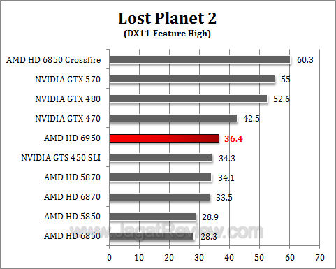 amd hd 6950 lp21