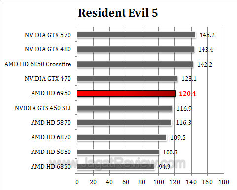 amd hd 6950 re5