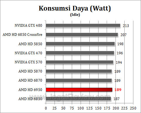 amd hd 6950 watt2