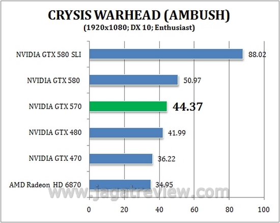 crysis