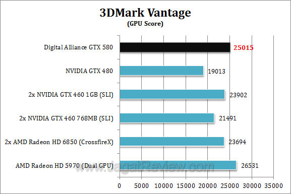 da nvidia gtx 580 3dmv2