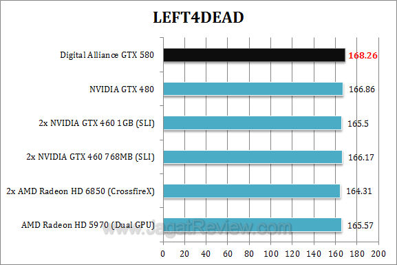 da nvidia gtx 580 l4d