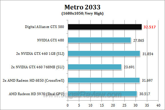 da nvidia gtx 580 metro3