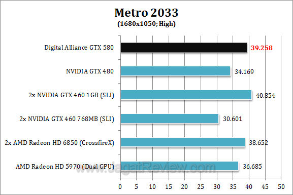 da nvidia gtx 580 metro4