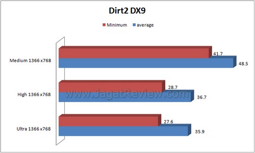 dirt2 dx9 dirt2